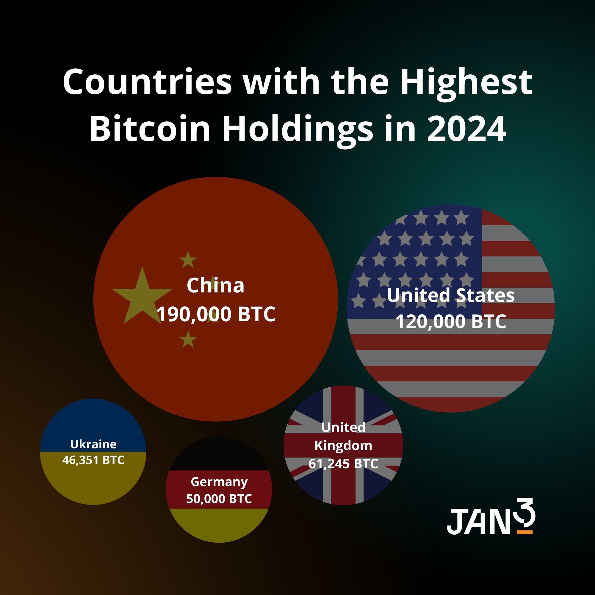 China, United States, United Kingdom, Germany and Ukraine circle flags showing how much Bitcoin each country has